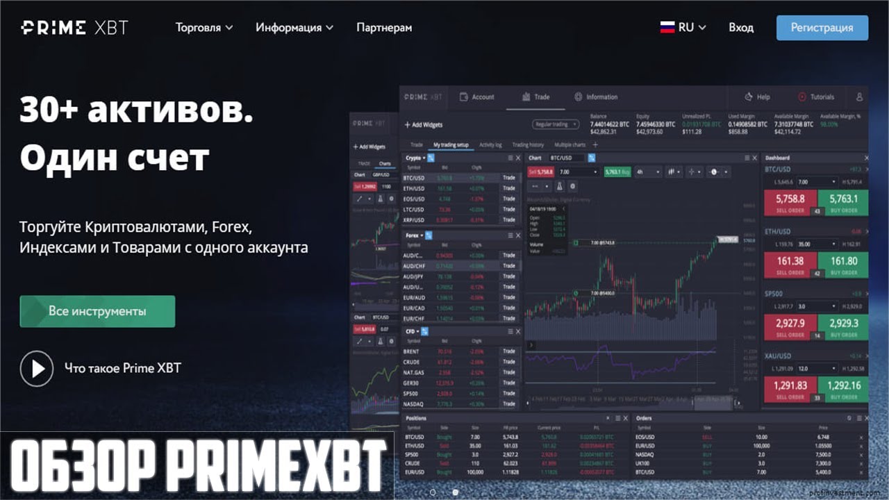 Discover the Benefits of PrimeXBT Margin Trading